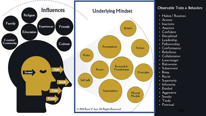 Mindset Graphic Ram Iyer May 2021 Version Mindset