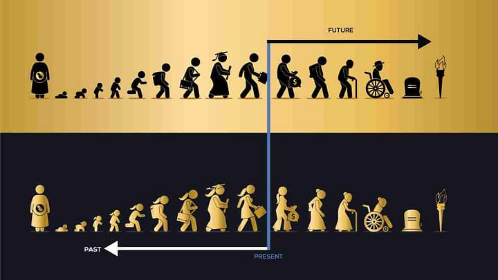 Life-Cycle-and-Aging-Process with Past Present Future-1280X720PX
