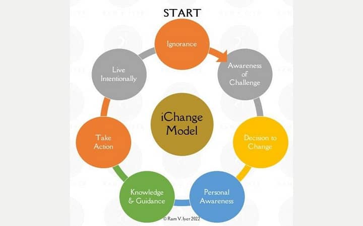 Achieve your Goals with the iCHANGE Model
